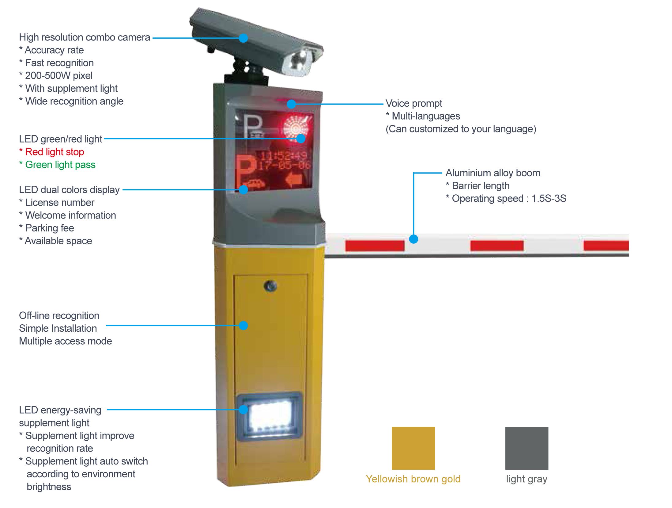 2 in 1 ANPR (1)