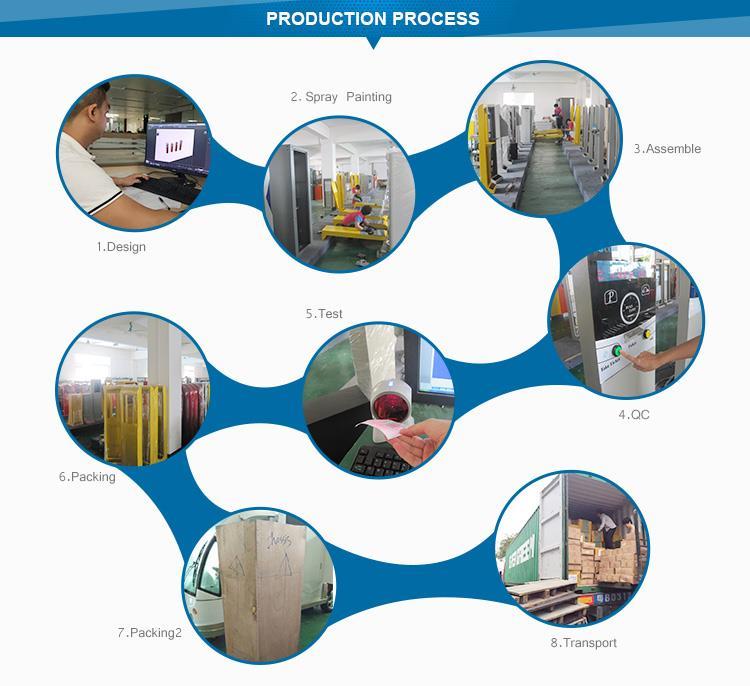 processi
