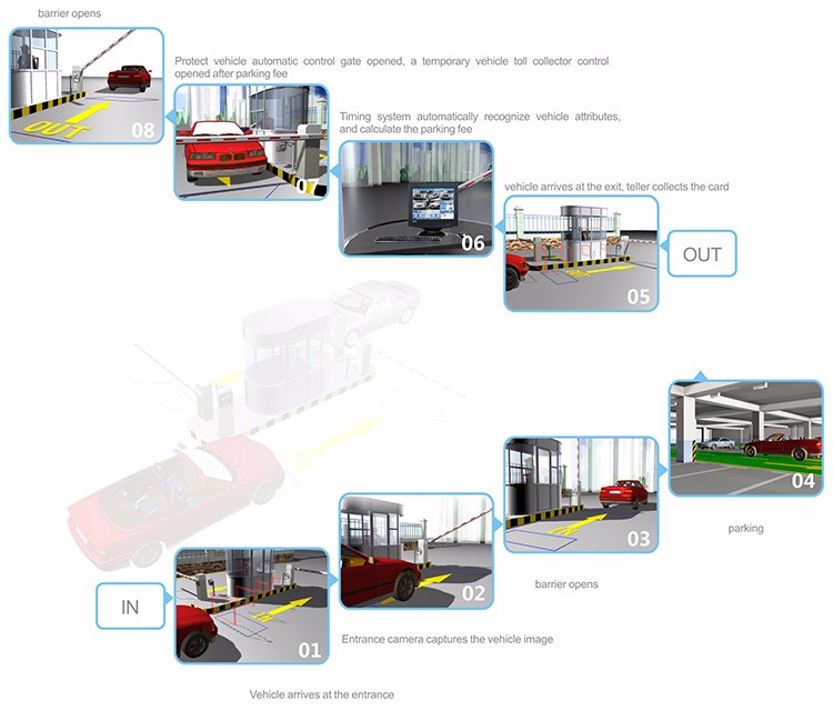 Mostra sistema ANPY