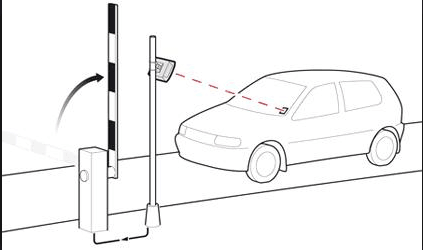 long range parking system