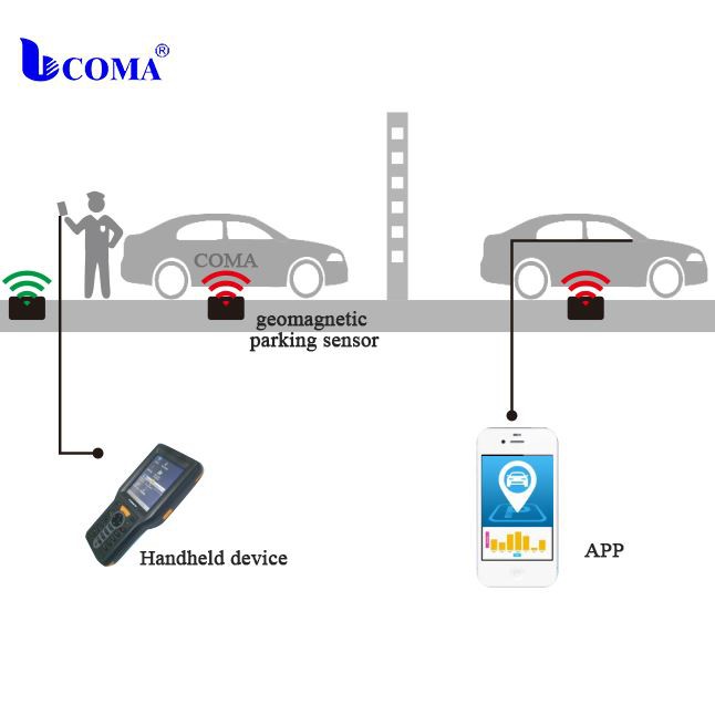 Lora parking sensor