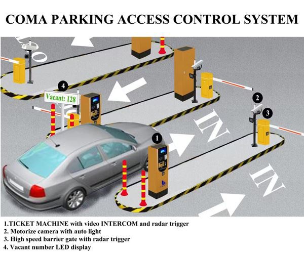 Sistema di gestione del parcheggio del veicolo