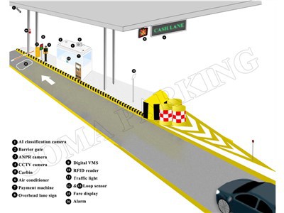 Caratteristiche del sistema di riscossione dei pedaggi autostradali della Nigeria