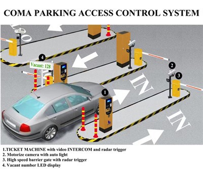 Sistema di gestione del parcheggio del veicolo